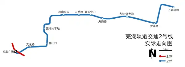实际走向图