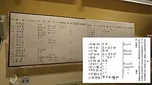 中華基督教會公理堂保存之孫中山先生洗禮紀錄，現借存於香港孫中山紀念館內，圖中圖為中華基督教會公理堂五十週年特刊內頁轉載喜嘉理牧師親筆之會友人名冊