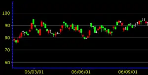 K線圖（Candlestick chart）