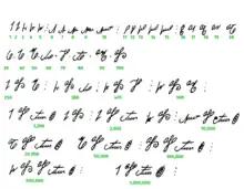 塞阔亚所造的数字。第1行是1—20;第2行是30—100的整十数;第3行是250、360、470、590;第4行是1200、2500、10000;第5行是2万、5万、10万;第6行是50万、100万。1—5的数字彼此字形相似,6—10、11—15、16—20的数字也分别具有相似的字形。