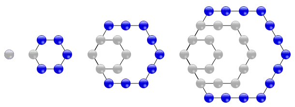 六邊形數.