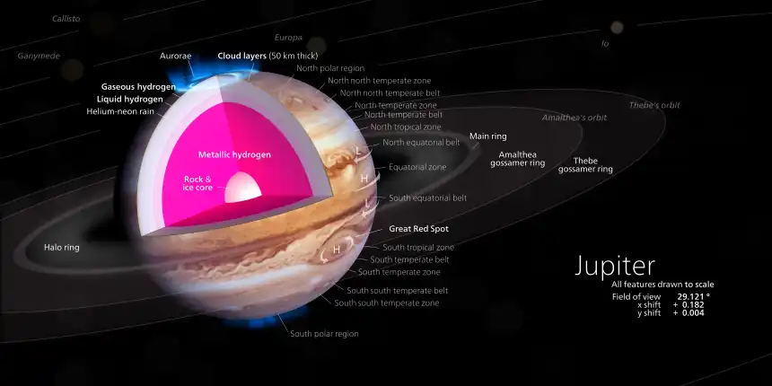 木星的衛星,表面和內部示意圖