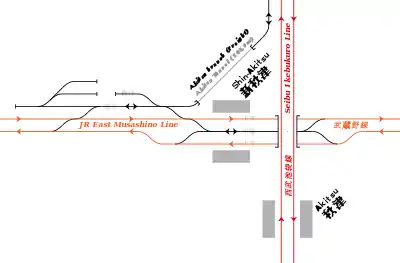 JR東日本 新秋津站、西武 秋津站 附近的鐵道配線略圖