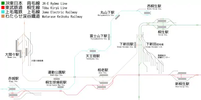 桐生、大間間地區鐵道路線的位置關係與配線
