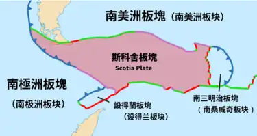 斯科舍板块
