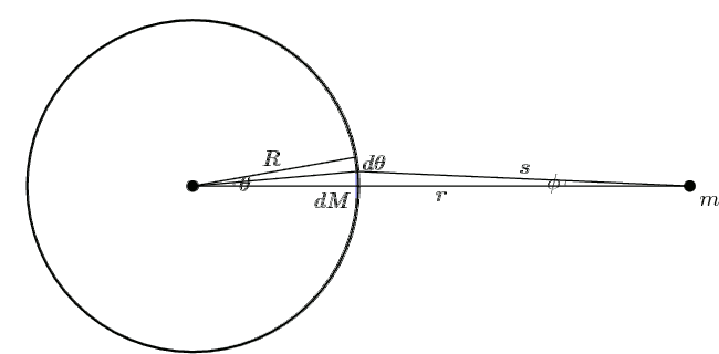 Shell-diag-1-anim