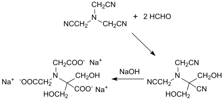 由氨三乙腈制备2,2-二羟甲基氨三乙酸三钠(2-羟甲基丝氨酸-N,N-二乙酸三钠)的反应。