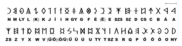 Szekely Hungarian Rovas alphabet Szekely magyar rovas ABC.svg