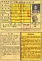 泗水華人The Hong Eng在1943年日本佔領時期的外國人居住登錄宣誓證明書